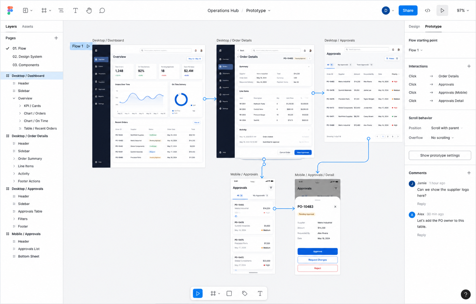 A Figma workspace showing linked desktop and mobile screens for a business software prototype
